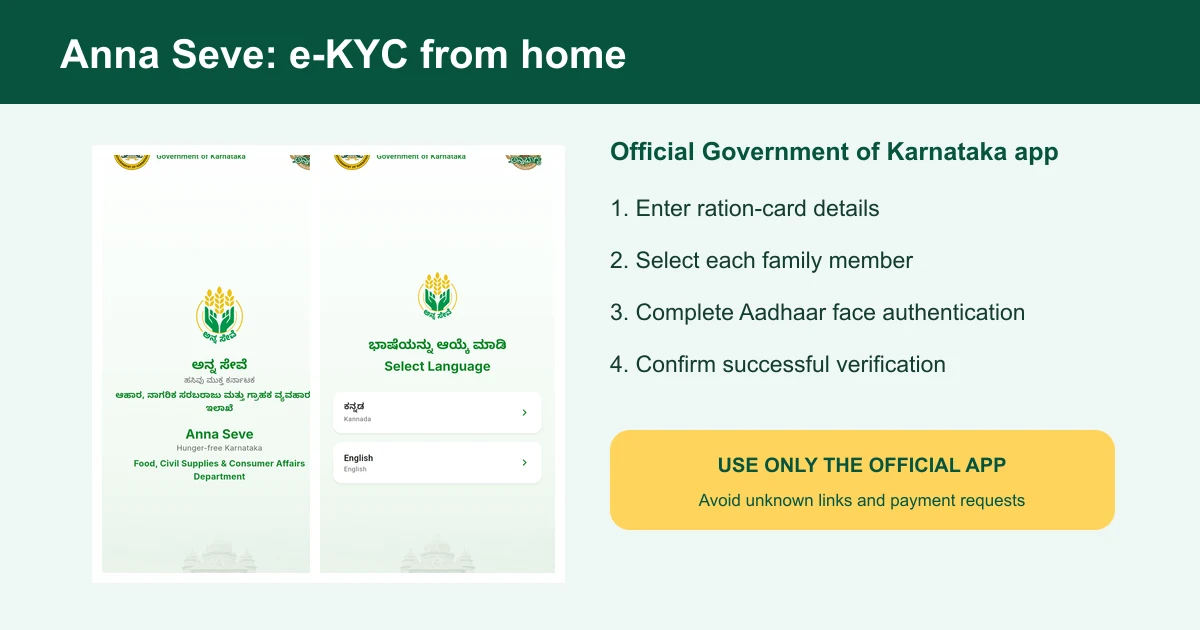 Anna Seve app ಮೂಲಕ Karnataka Ration Card e-KYC ಮಾಡುವ ಹಂತಗಳು